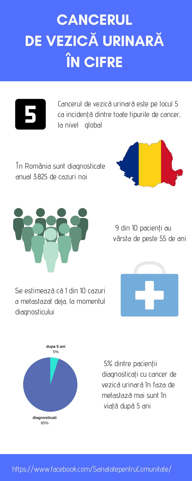 Sangele In Urină și Durerile De Spate Sunt Semnele Acestui Cancer