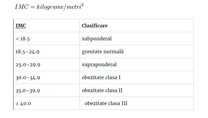 220 de kilograme trebuie să piardă în greutate)