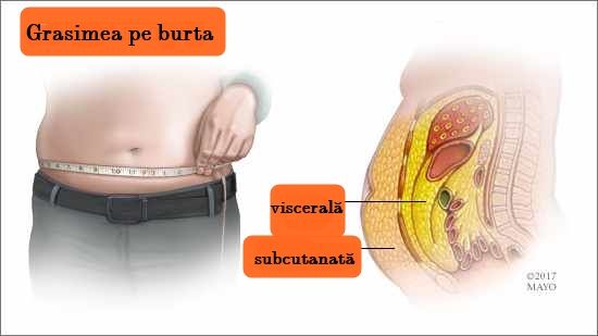 pături de slăbire cura de slabire fara dieta