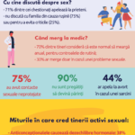 Infografic PN_ZiuaContraceptiei 2020