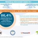 provocari-viata-cu-diabet