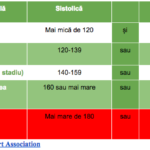 tensiune normală in functie de varsta