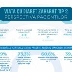 viata-cu-diabet