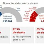 Covid19 în România Care este cea mai afectată categorie de vârstă 1