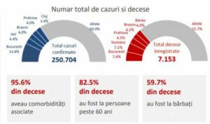 covid19 in romania