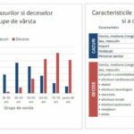 Covid19 în România Care este cea mai afectată categorie de vârstă 2