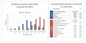 covid19 in romania
