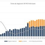 Covid19 în România Care este cea mai afectată categorie de vârstă 3