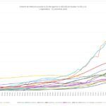 evoluția indicelui de infectare în România, unele state UE și UK