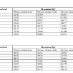 GREUTATEA-IDEALA-FEMEI-BARBATI