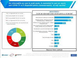 campania de vaccinare în romania