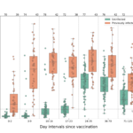 raspuns_imun_longitudinal