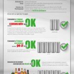 Infografic despre consumul de cofeina si bauturi energizante