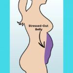 burta de stres