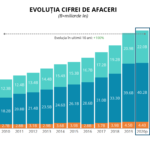 analiza farma Keysfin 1