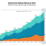 analiza farma Keysfin 2