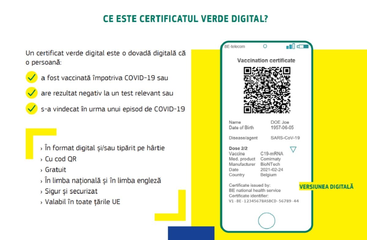 Certificatul verde digital