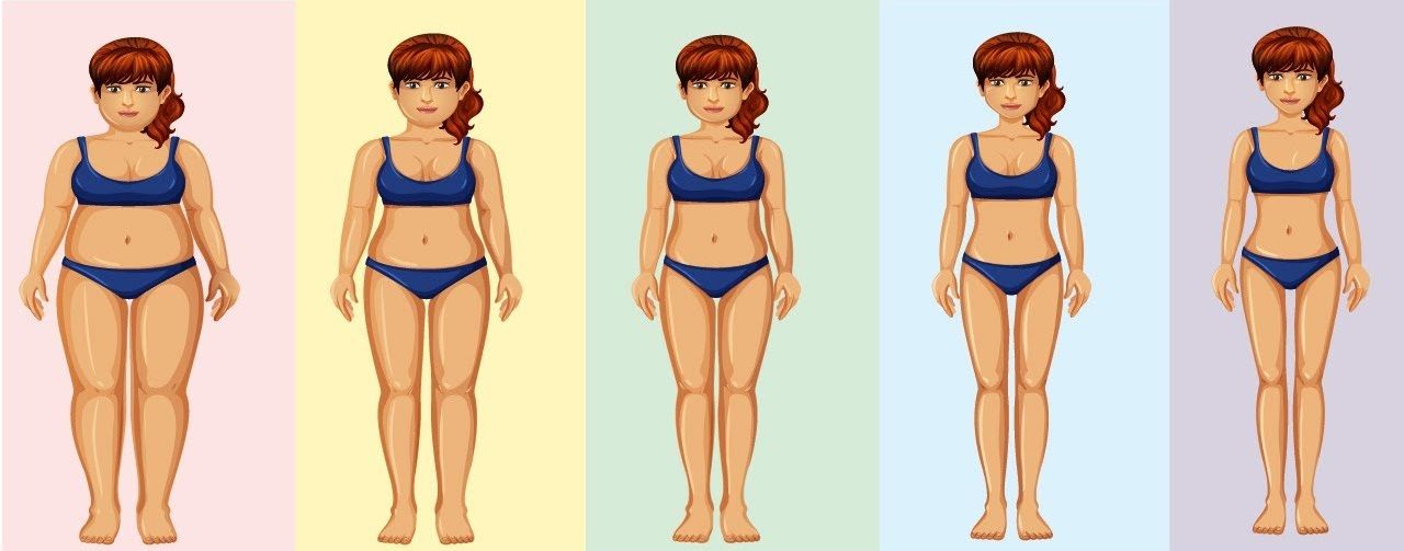 Dezechilibrul hormonal si kilogramele in plus