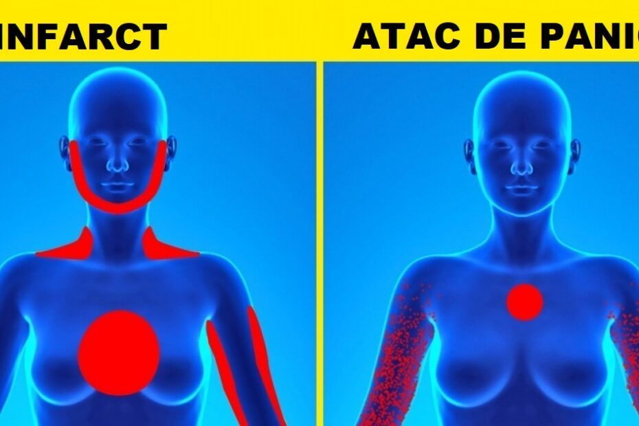 Atac de cord VS atac de panică