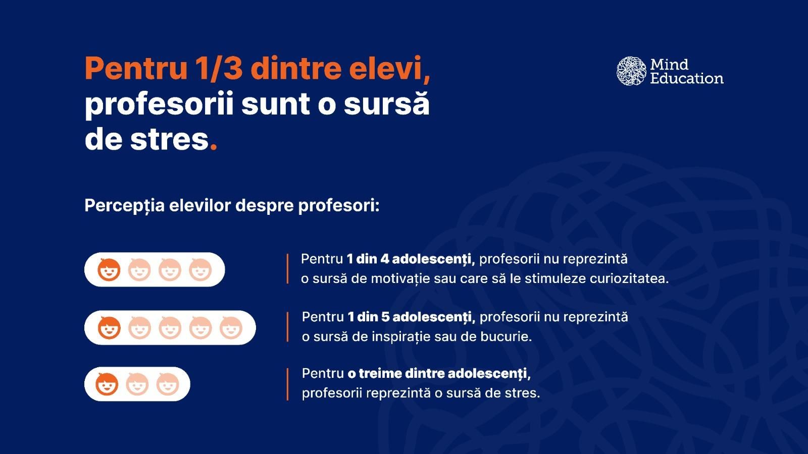 Studiul „Harta bunăstării mintale și emoționale a adolescenților”