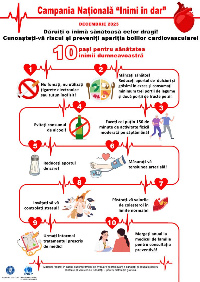 10 pași pentru sănătatea inimii