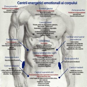 cauzele spirituale ale bolilor