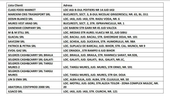 Lista magazinelor unde a fost vândut puiul contaminat