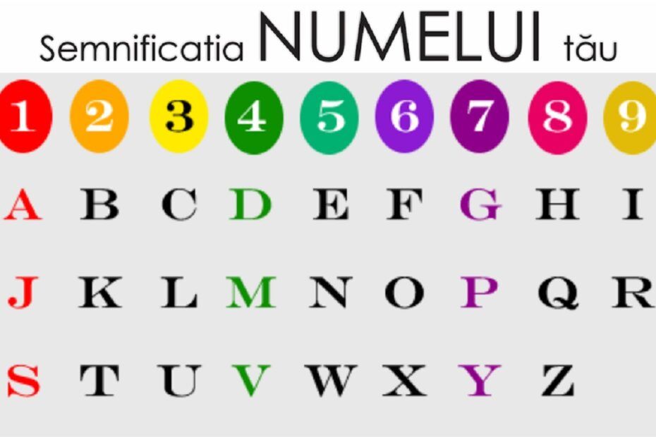 Numerologia numelui