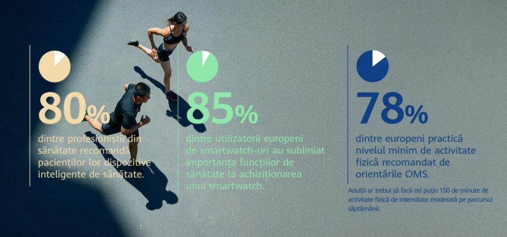 studiu ceasuri inteligente