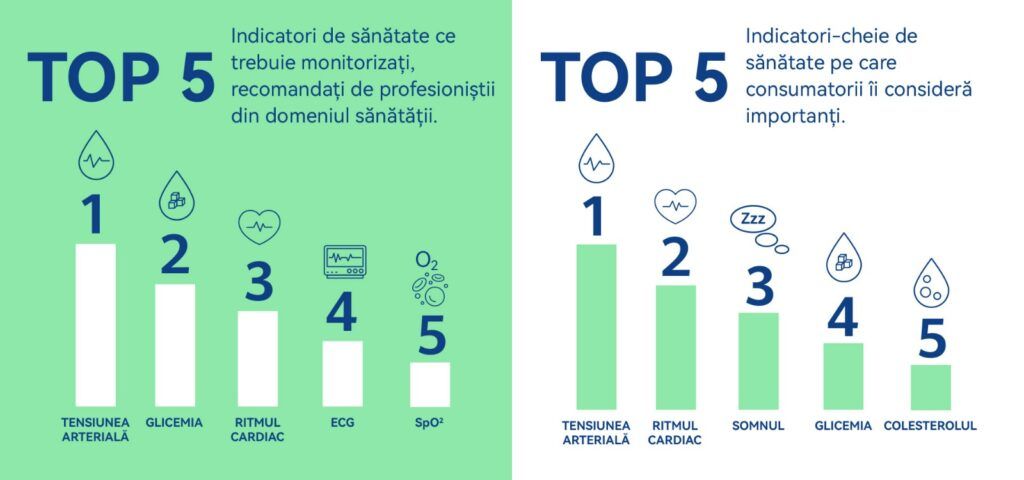 studiu ceasuri inteligente