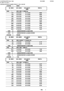 Lista persoanelor repartizate pentru seria 14/2025 a biletelor de tratament balnear 