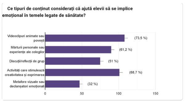 Studiu Asociatia Credu