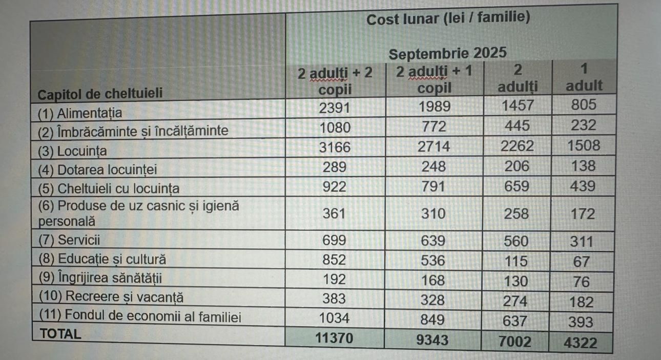 Valoare cos cumparaturi