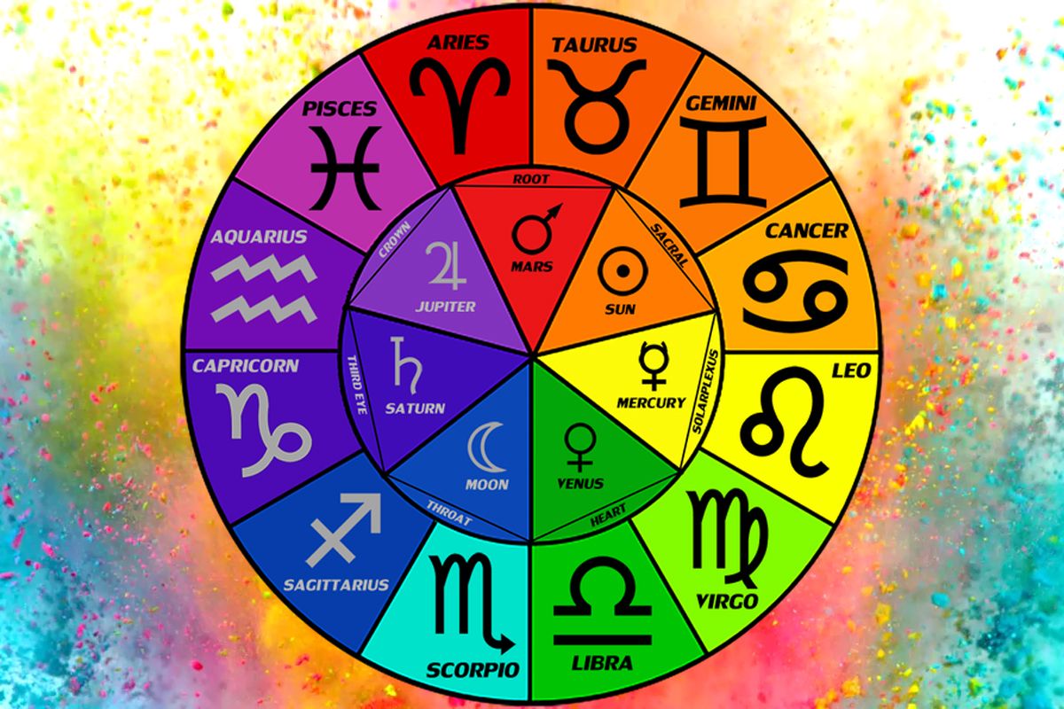 Horoscop 2026. Ce culori poartă noroc zodiilor de Revelion