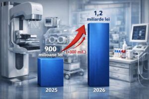 investitie in preventie